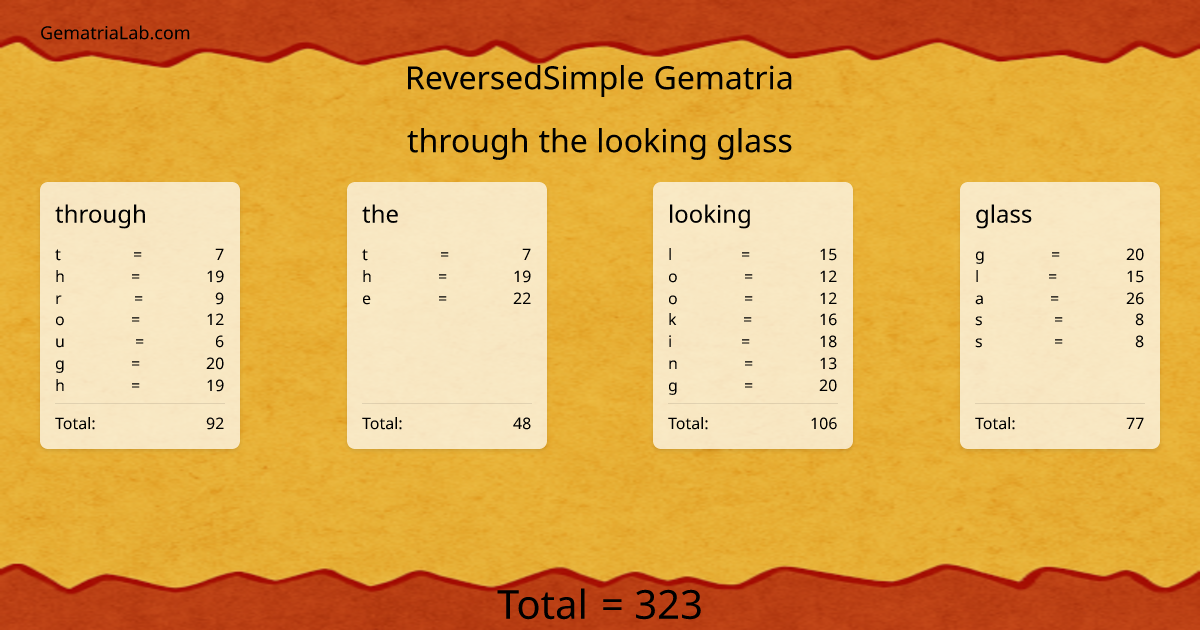 through the looking glass in reversedSimple Gematria